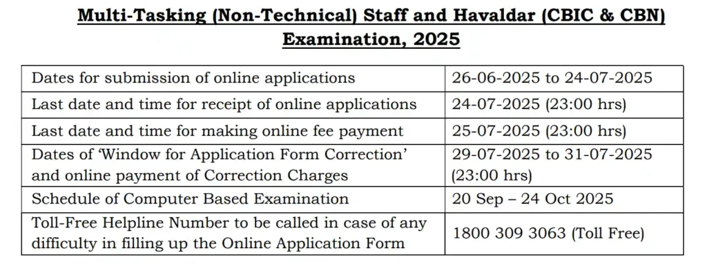 SSC MTS Application Form 2025
